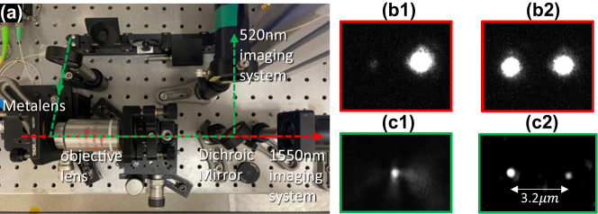 片上超表面光学悬浮实验：焦点阵列与悬浮微粒成像（Sun 等，Nanophotonics 2024，CC BY 4.0）