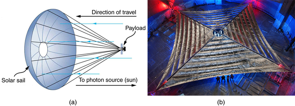 太阳帆推进构想与 LightSail-1 测试模型