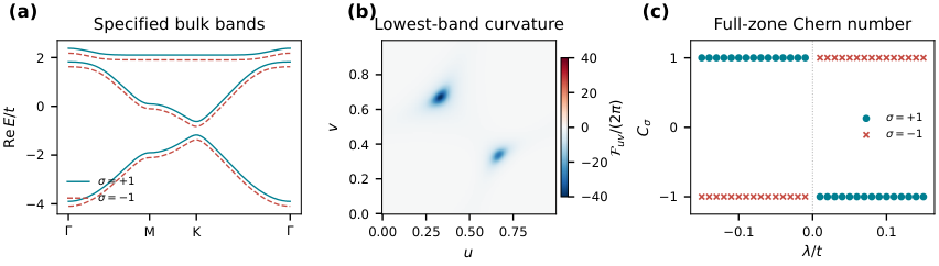 有效模型的体能带、Berry 曲率与陈数